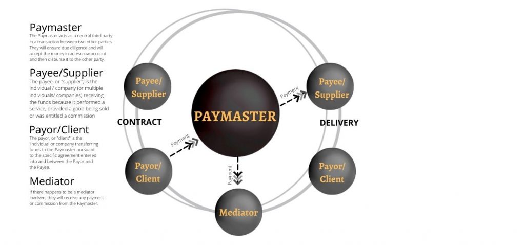 what-is-paymaster-bianchi-fasani-law